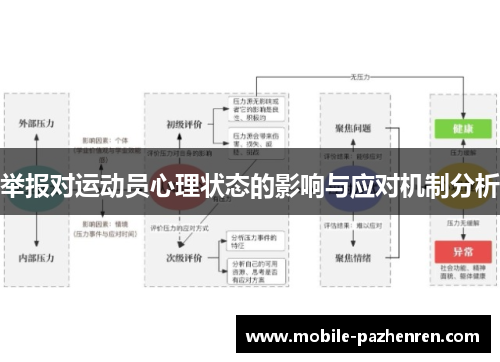 举报对运动员心理状态的影响与应对机制分析