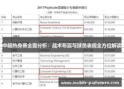 中超热身赛全面分析：战术布置与球员表现全方位解读