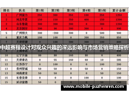 中超赛程设计对观众兴趣的深远影响与市场营销策略探析