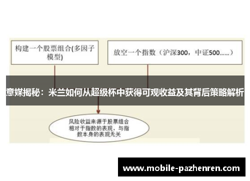 意媒揭秘：米兰如何从超级杯中获得可观收益及其背后策略解析