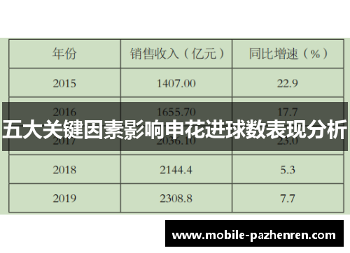 五大关键因素影响申花进球数表现分析