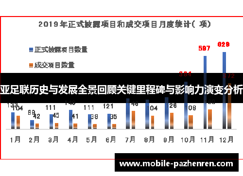 亚足联历史与发展全景回顾关键里程碑与影响力演变分析
