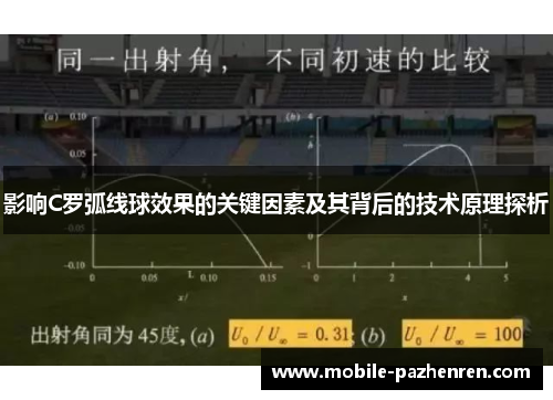 影响C罗弧线球效果的关键因素及其背后的技术原理探析