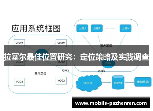 拉塞尔最佳位置研究：定位策略及实践调查
