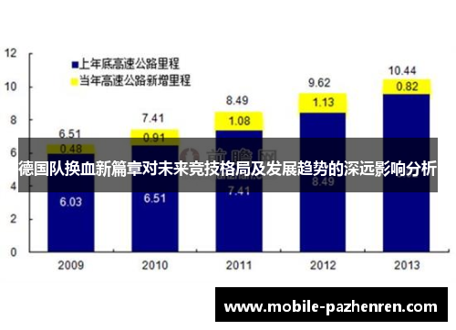 德国队换血新篇章对未来竞技格局及发展趋势的深远影响分析 德国队换血新篇章对未来竞技格局及发展趋势的深远影响分析