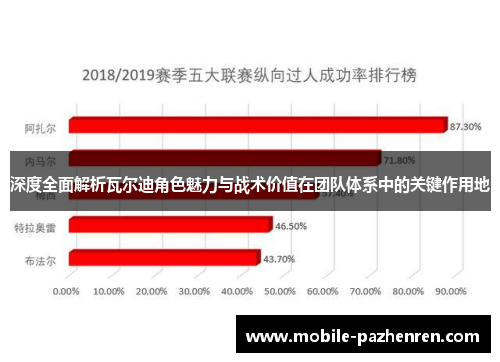 深度全面解析瓦尔迪角色魅力与战术价值在团队体系中的关键作用地 深度全面解析瓦尔迪角色魅力与战术价值在团队体系中的关键作用地