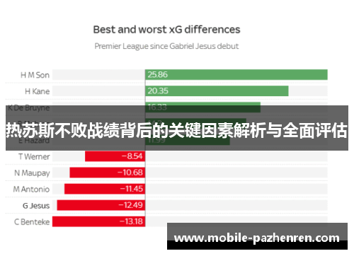 热苏斯不败战绩背后的关键因素解析与全面评估 热苏斯不败战绩背后的关键因素解析与全面评估