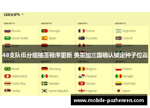 48支队伍分组抽签程序更新 美墨加三国确认锁定种子位置