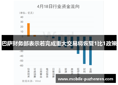 巴萨财务部表示若完成重大交易将恢复1比1政策